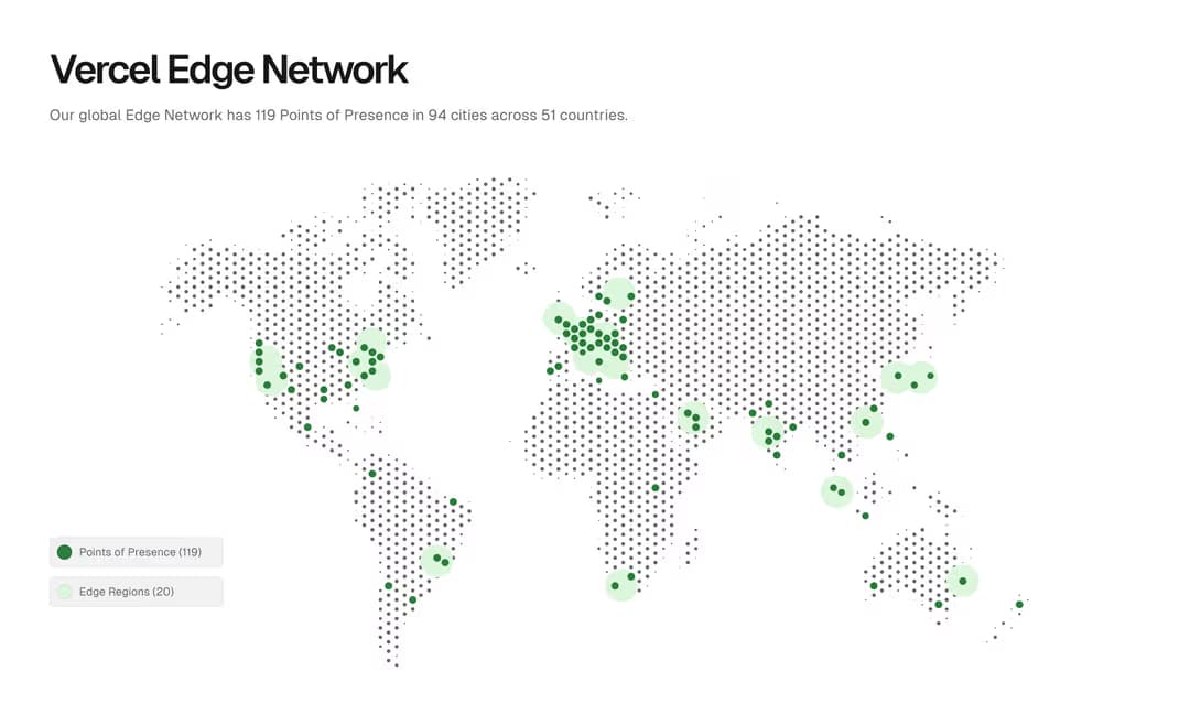 Vercel Edge Network